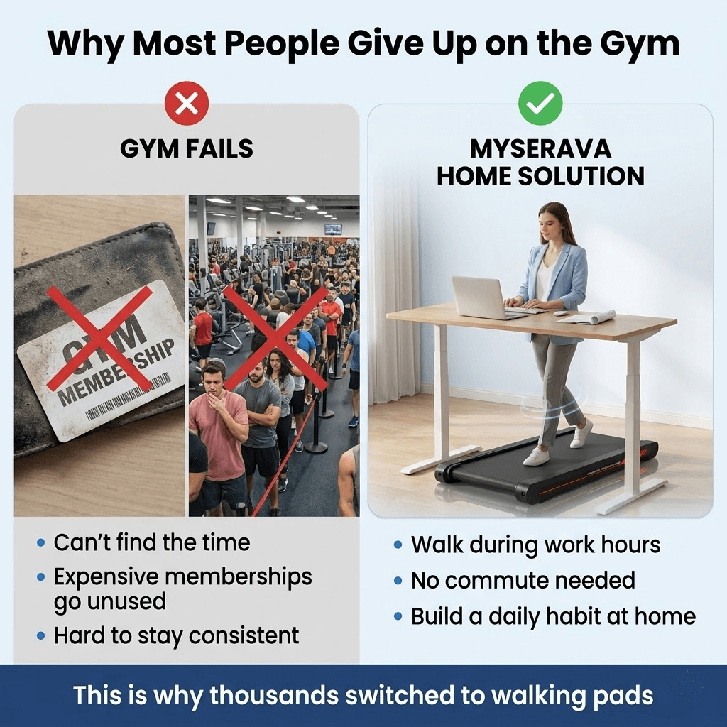 Myserava™ 3-in-1 Under-Desk Walking & Vibration Pad
