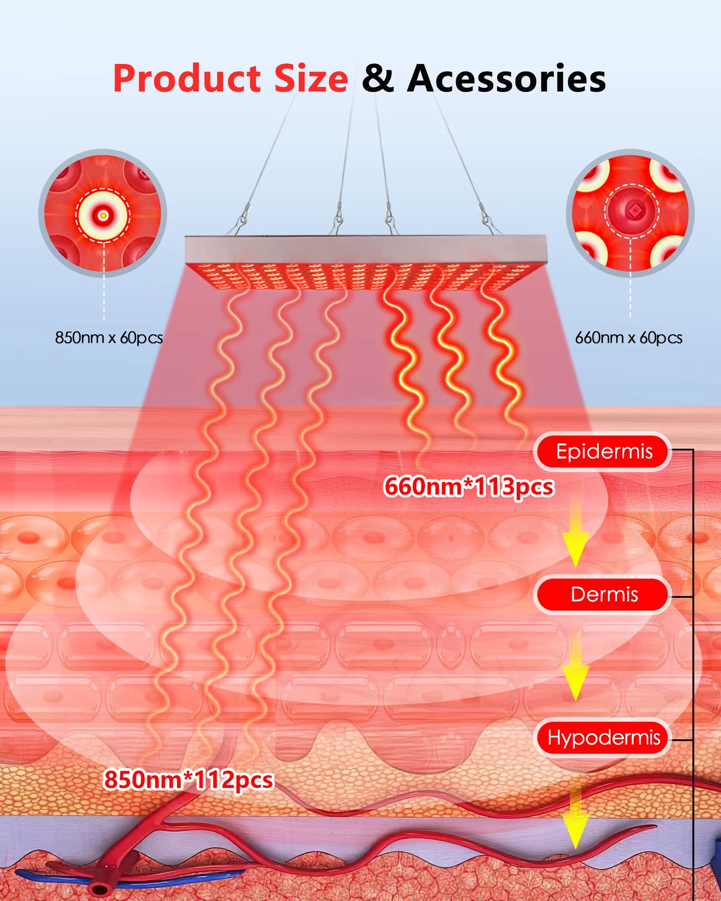 Serava™ USA Pet Red Light Therapy Panel