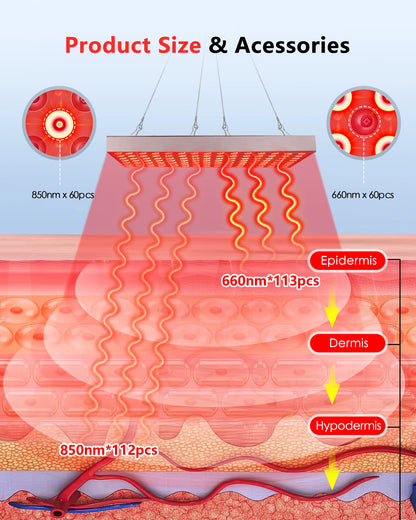 Serava™ USA Pet Red Light Therapy Panel