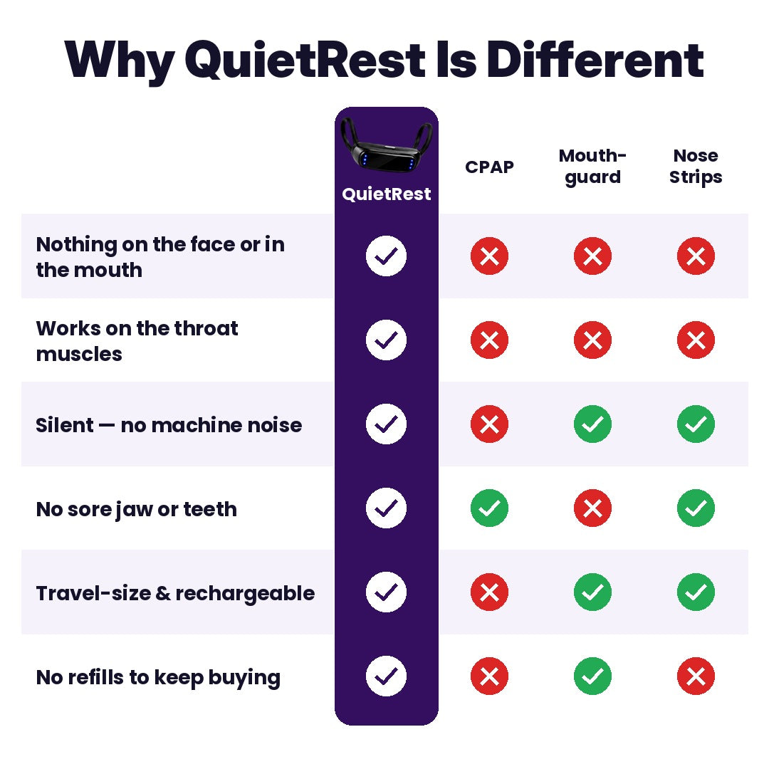 MySerava™ Pro QuietRest