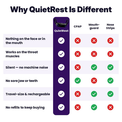 MySerava™ Pro QuietRest